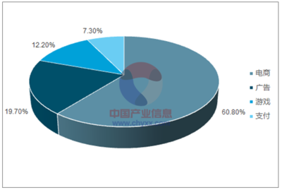 2017年中國移動網絡經濟 營收規模占比、增長走勢與未來預測
